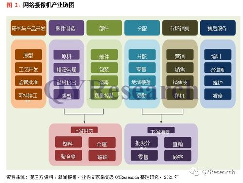 qyresearch預計 2027年全球網絡攝像機市場銷售額將達到216.01億美元