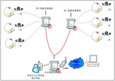 網(wǎng)絡營銷燈飾行業(yè)的一個宣傳新起點